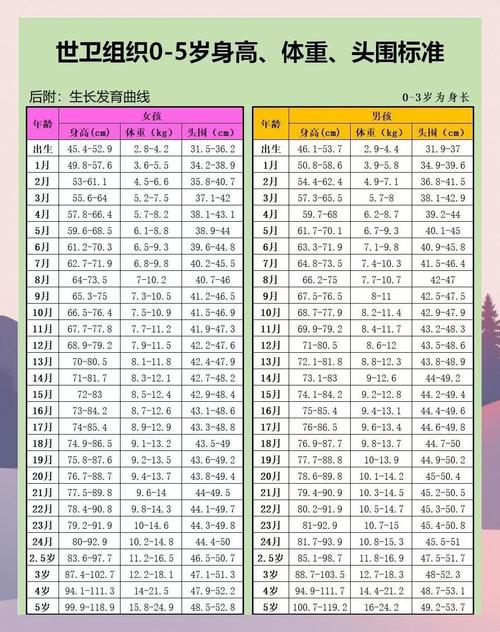 满月供卵代怀咨询宝宝头围多少正常